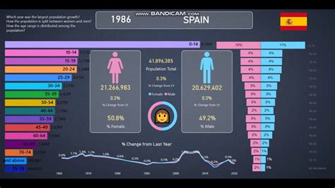 spain population 2020 by age